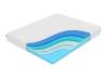 Матрас Ocean Max Transform