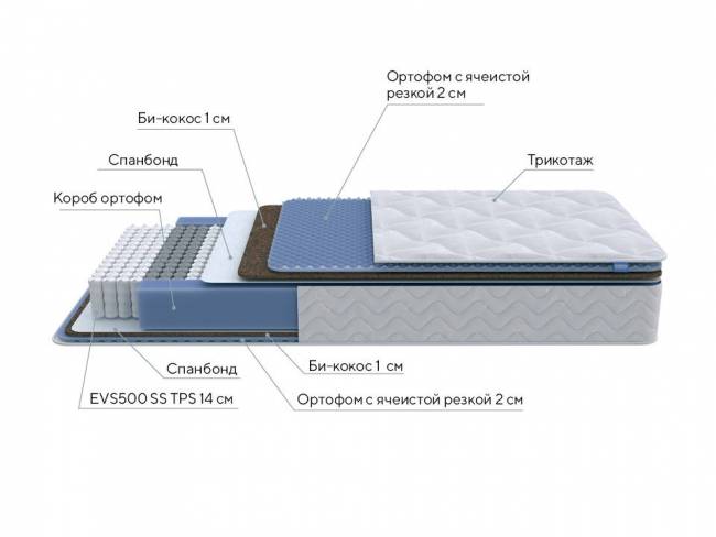Матрас Active Comfort M ProSon